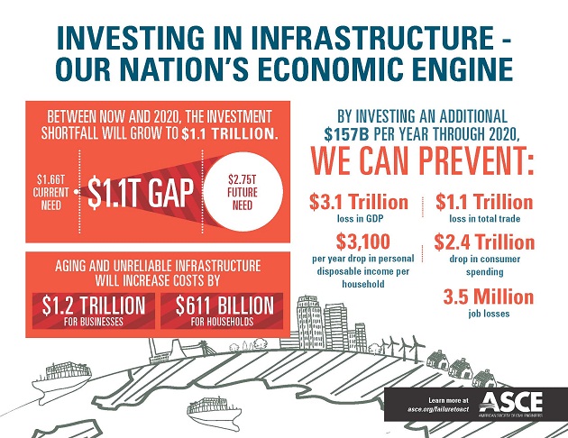 ASCE Graphic