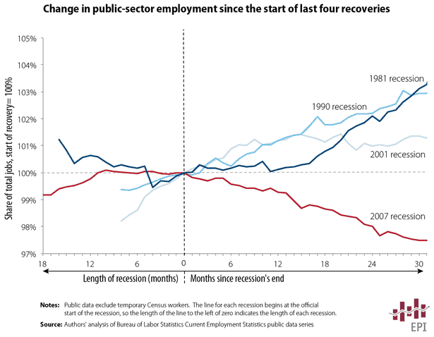 Bush-Obama-Jobs-Chart