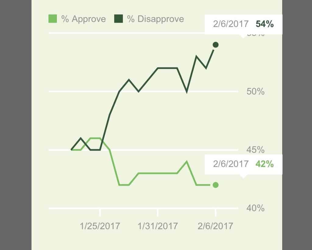 Opinion americans