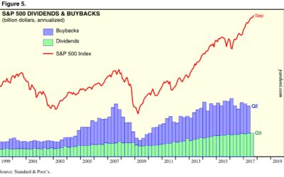 A 'Buyback' for Our Future?