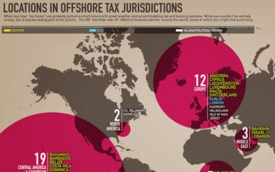 How The Super-Rich Avoid Paying Their Share